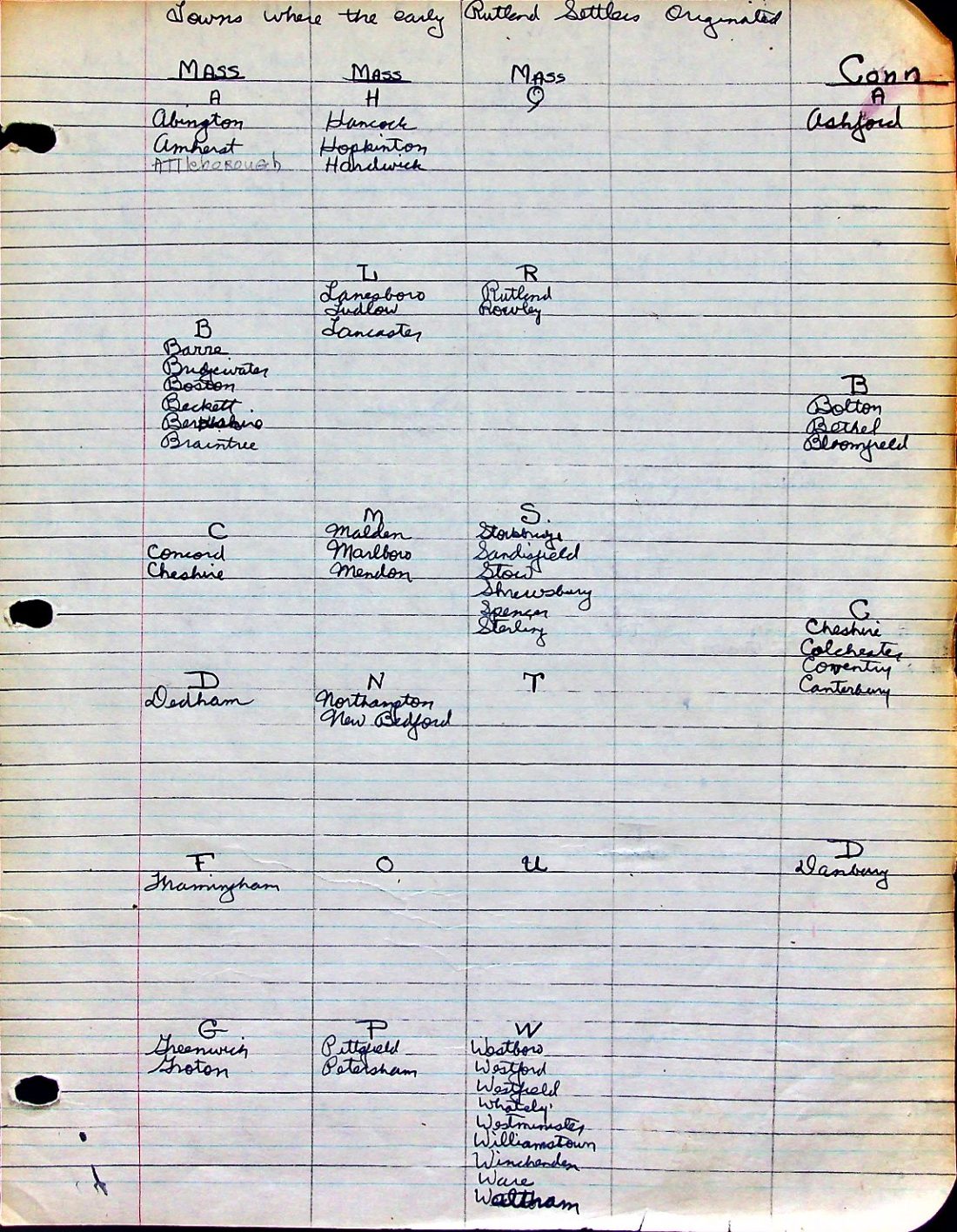 Towns of origin of early Rutland County settlers